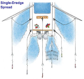 Those Deadly Dredges! Those Deadly Dredges!
