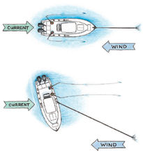 Precision Anchoring Tactics