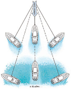 Precision Anchoring Tactics Precision Anchoring Tactics